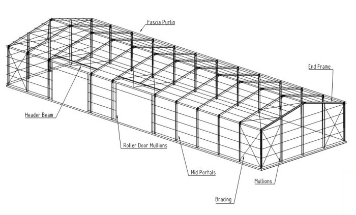 Bolt-Up Portal Frame System - Mecano Sheds And Kit Homes