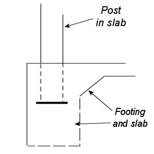 Post in Slab