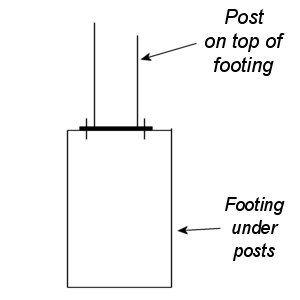 Carport SHS Bolted Post