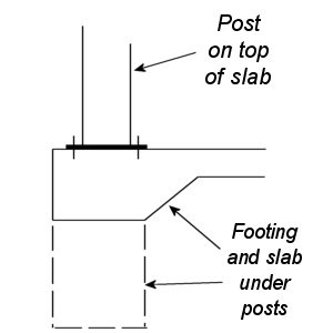 Carport Post Footing