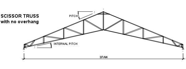 scissor truss